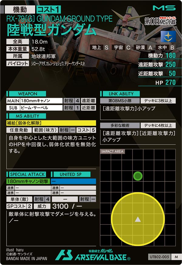 陸戦型ガンダム（UTB02-005）［M］
